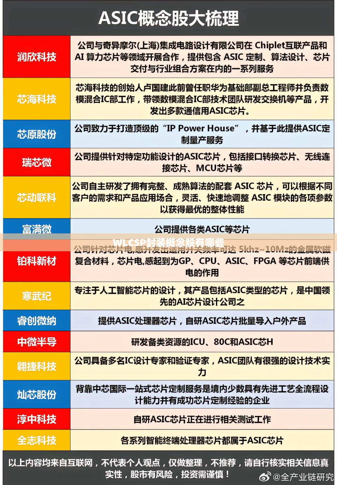 2021最新限号时间（2021最新限号时间轮换）