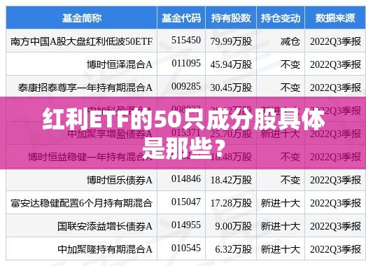 红利ETF的50只成分股具体是那些？