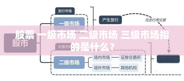 股票 一级市场 二级市场 三级市场指的是什么？