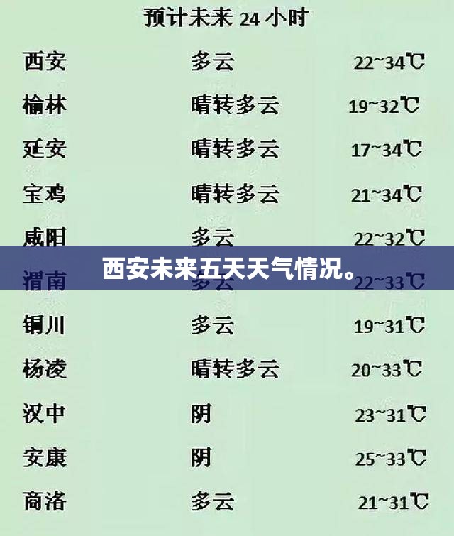西安未来五天天气情况	。