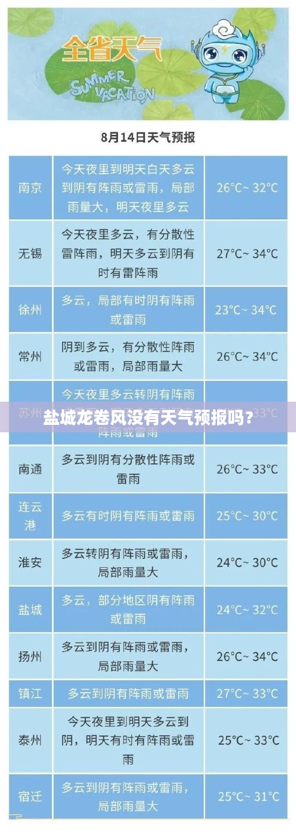 盐城龙卷风没有天气预报吗？
