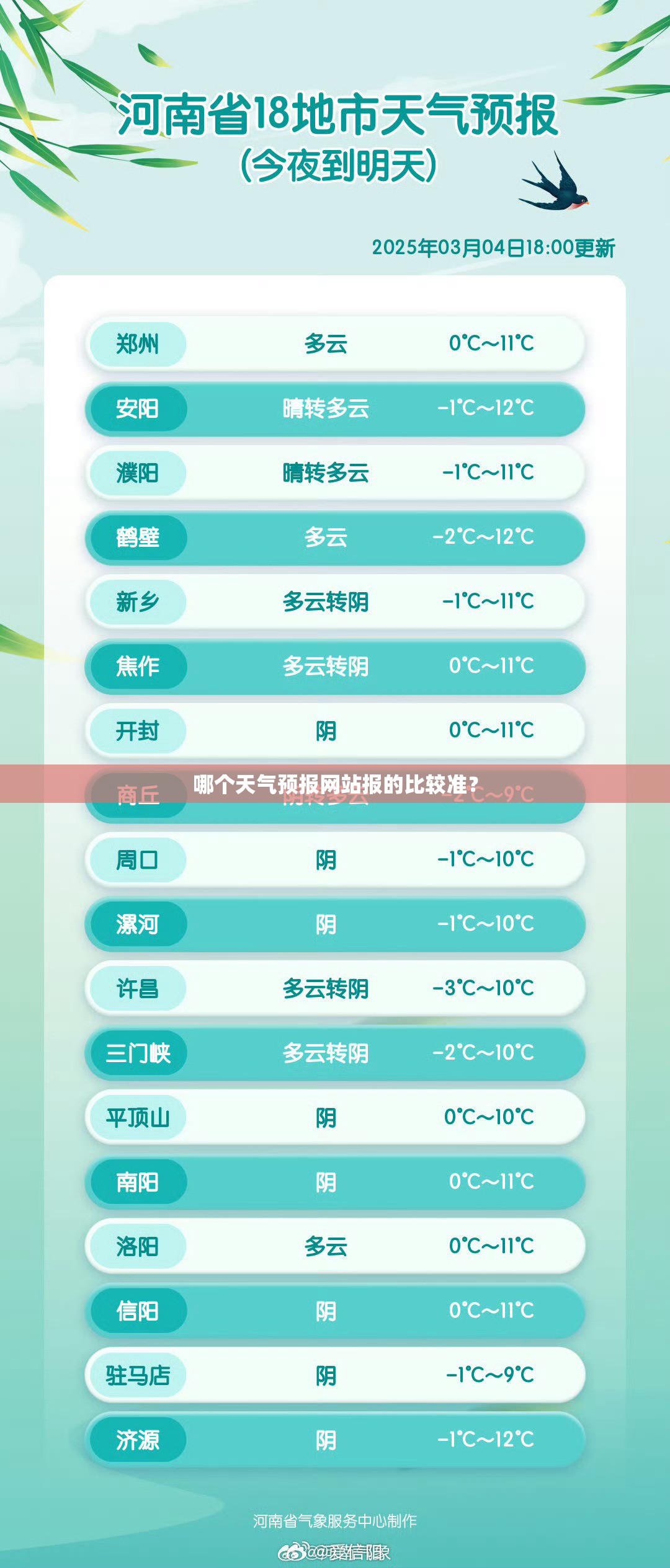 雷凌1.2T落地价是多少？