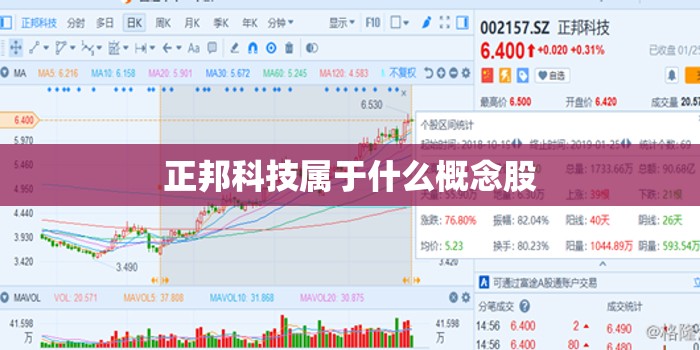 正邦科技属于什么概念股