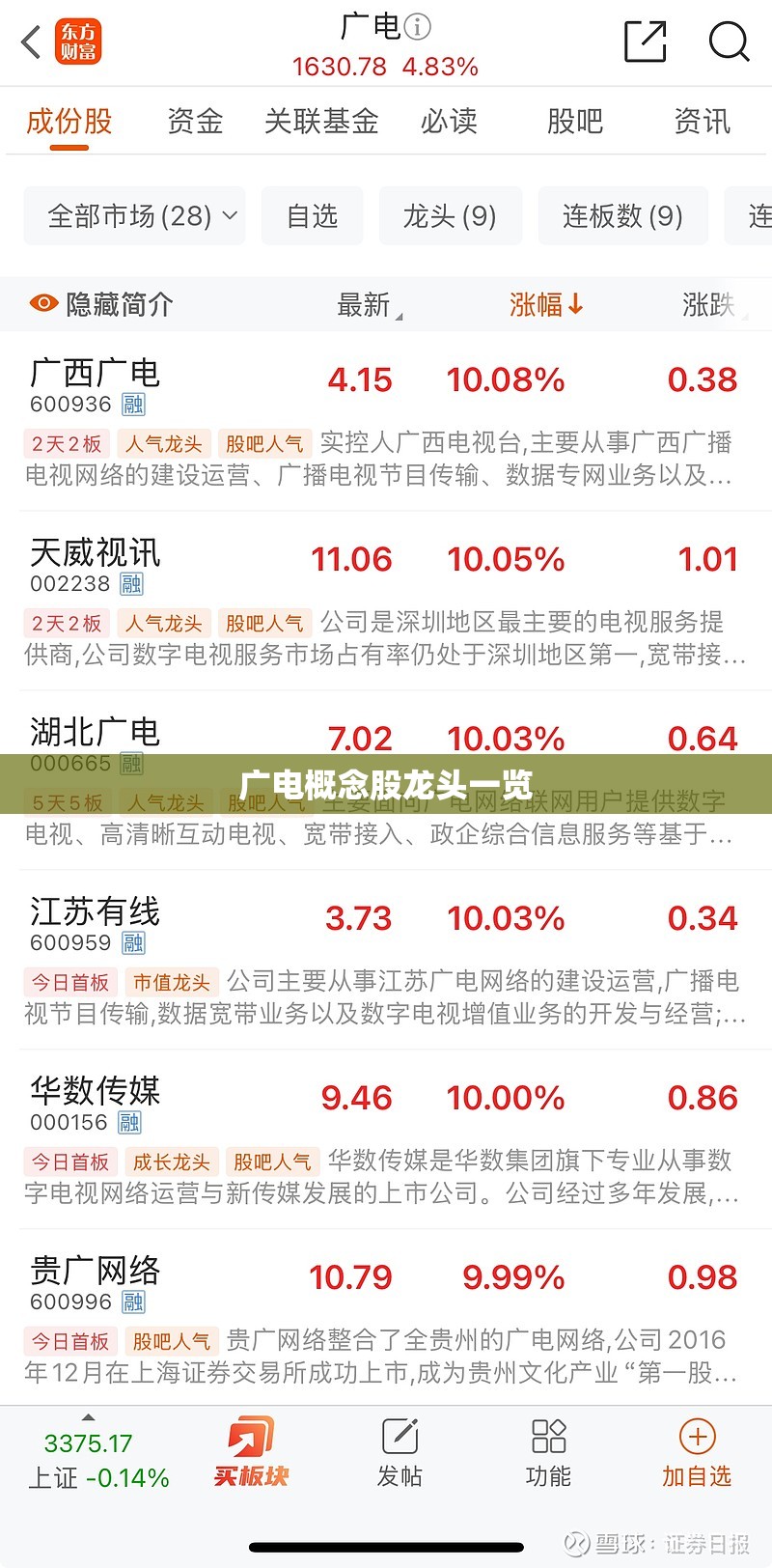 广电概念股龙头一览