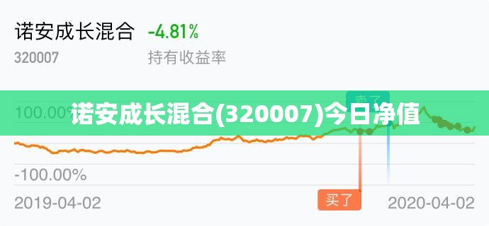 诺安成长混合(320007)今日净值