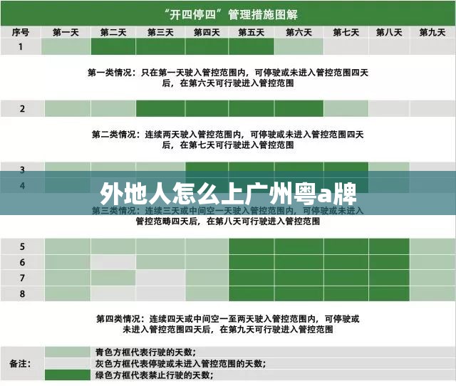 外地人怎么上广州粤a牌