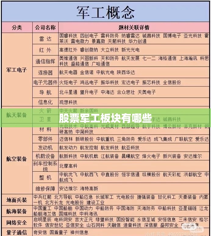 股票军工板块有哪些 股票军工板块有哪些