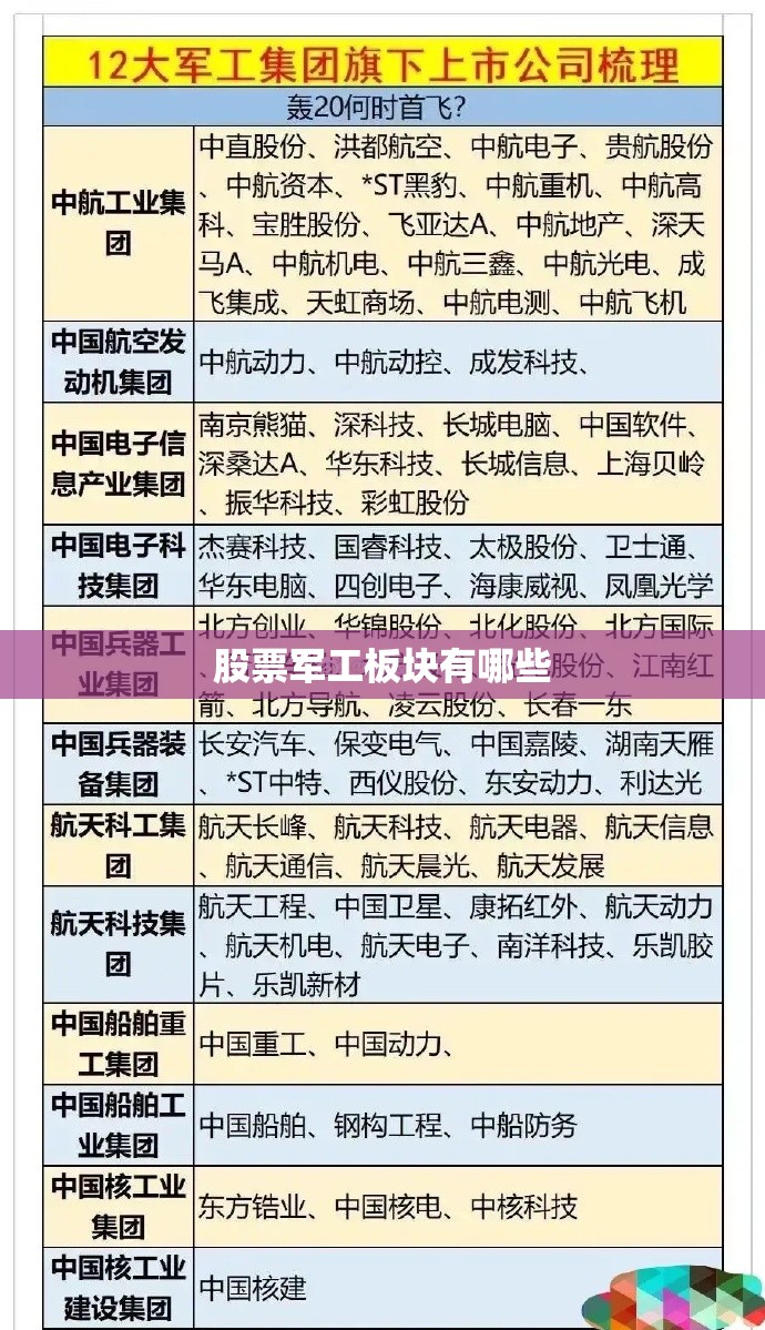 股票军工板块有哪些 股票军工板块有哪些