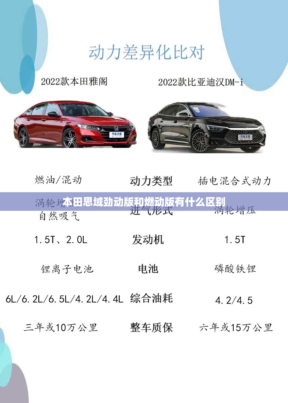 本田思域劲动版和燃动版有什么区别