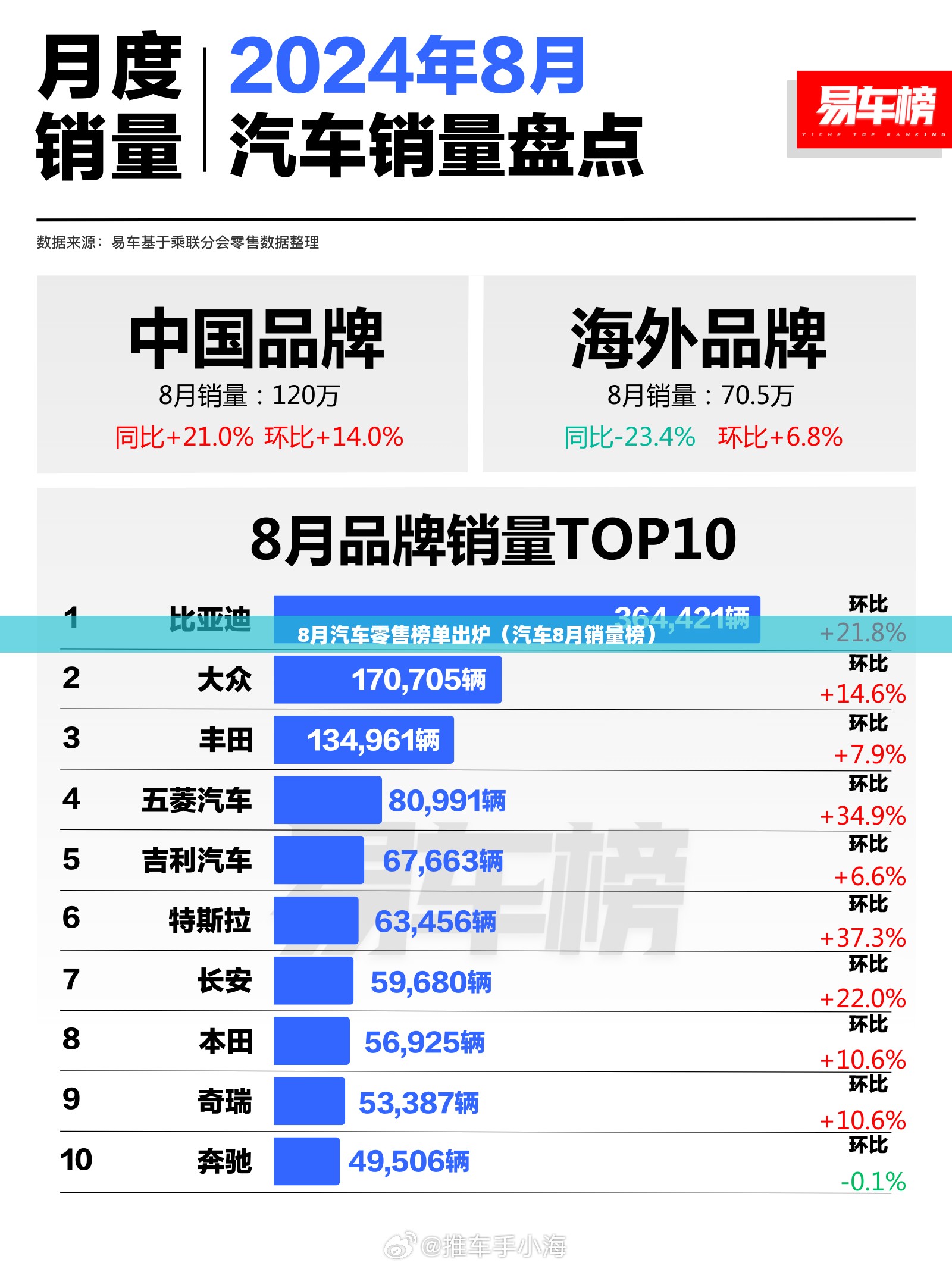 汽车积碳清洗剂前十名品牌
