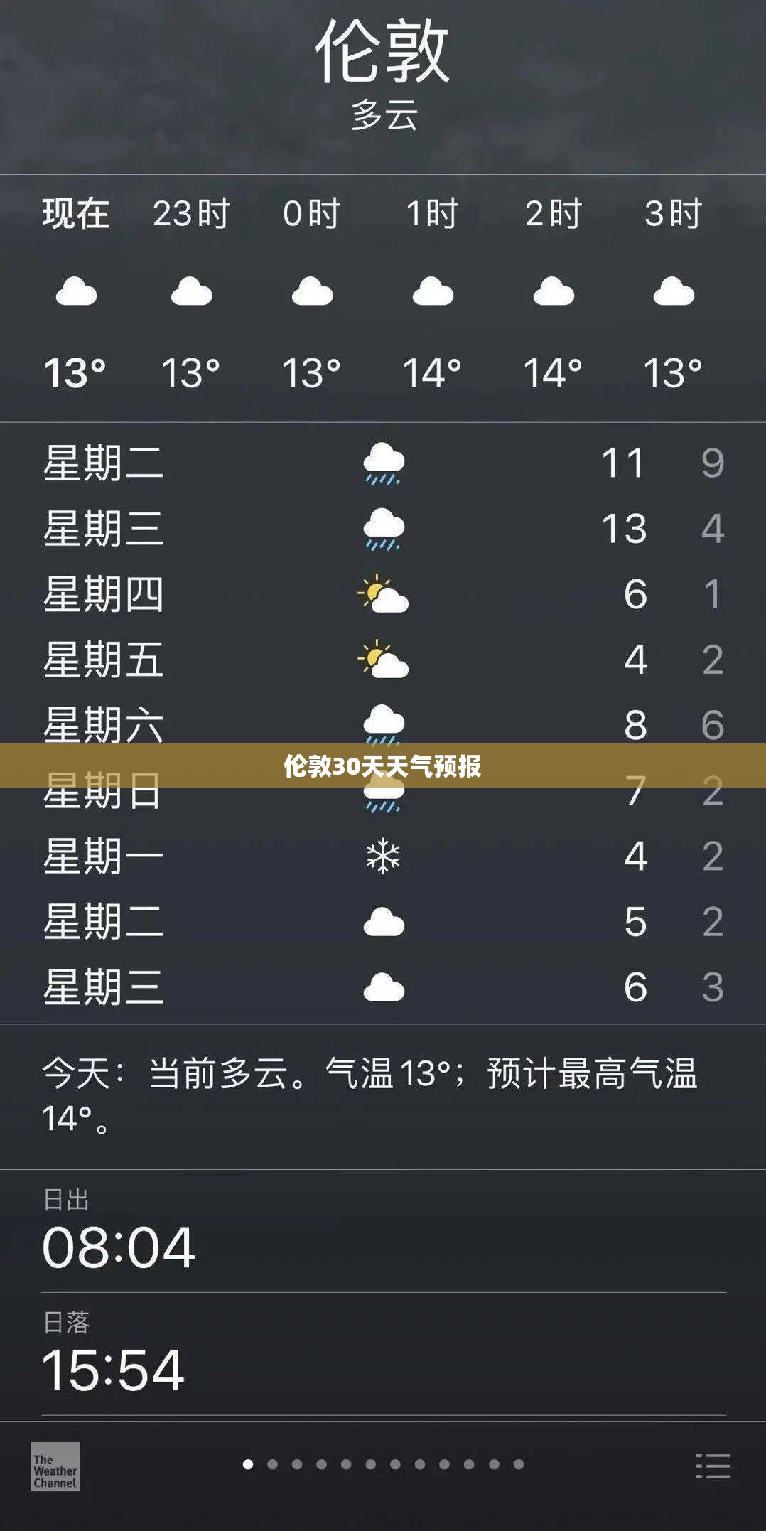 伦敦30天天气预报 伦敦30天天气预报