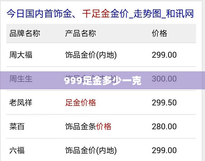999足金多少一克 999足金多少一克