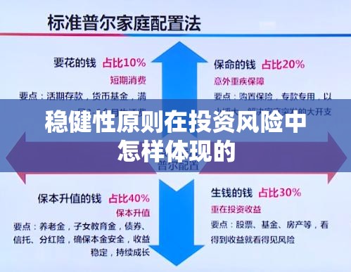 稳健性原则在投资风险中怎样体现的