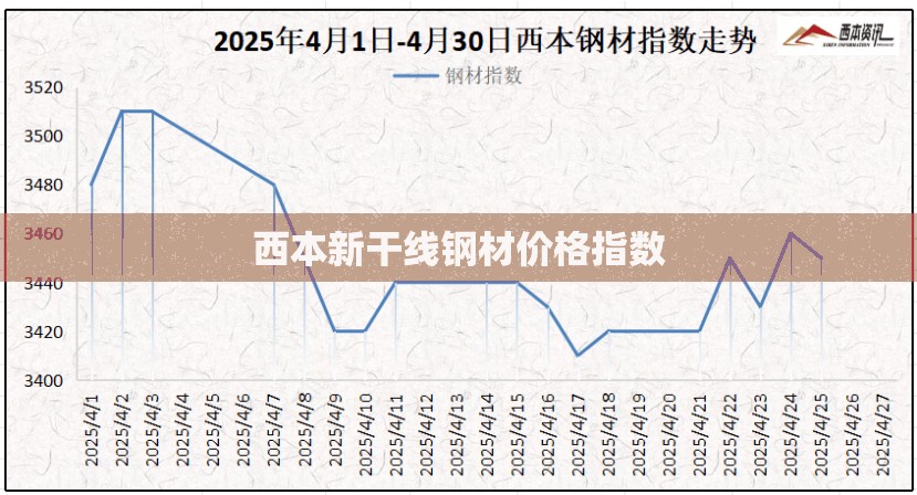 新一轮成品油调价窗口（新一轮成品油调价窗口即将开启什么意思）