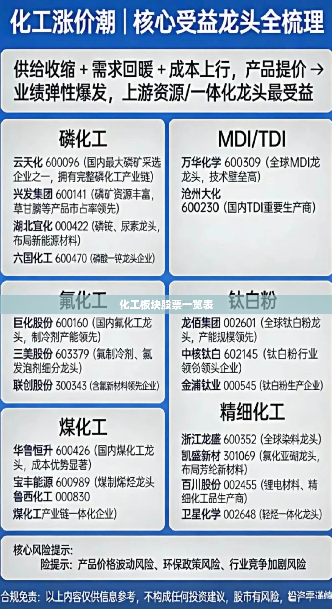 化工板块股票一览表 化工板块股票一览表
