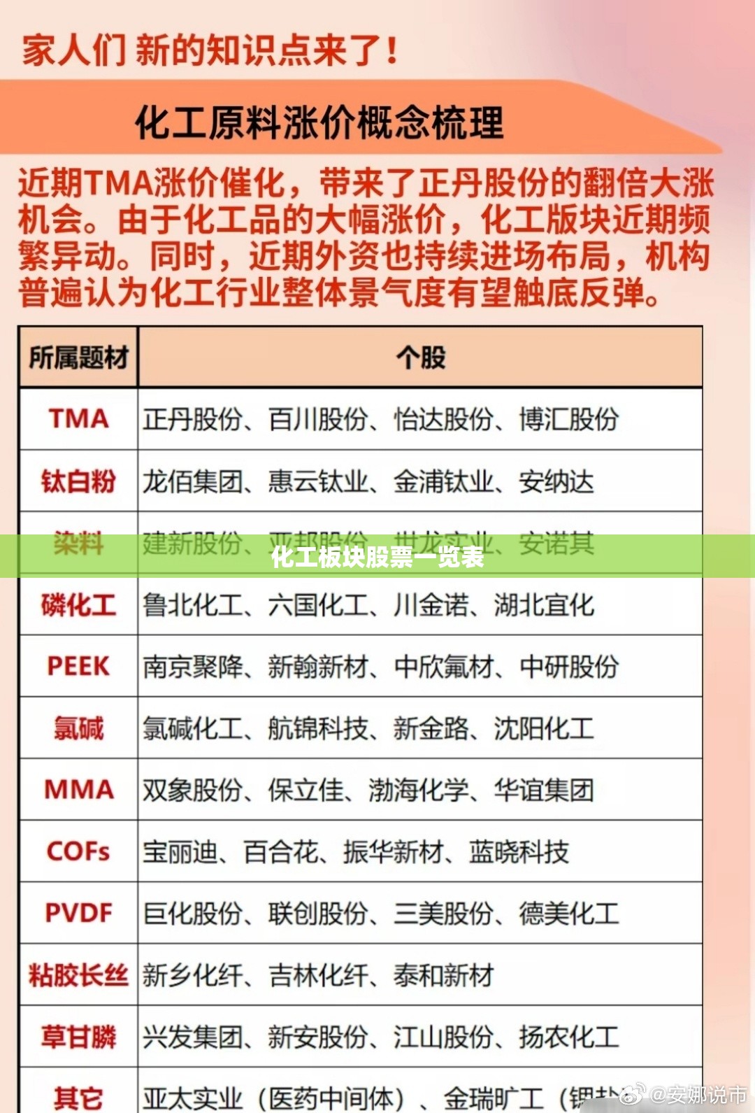 化工板块股票一览表 化工板块股票一览表