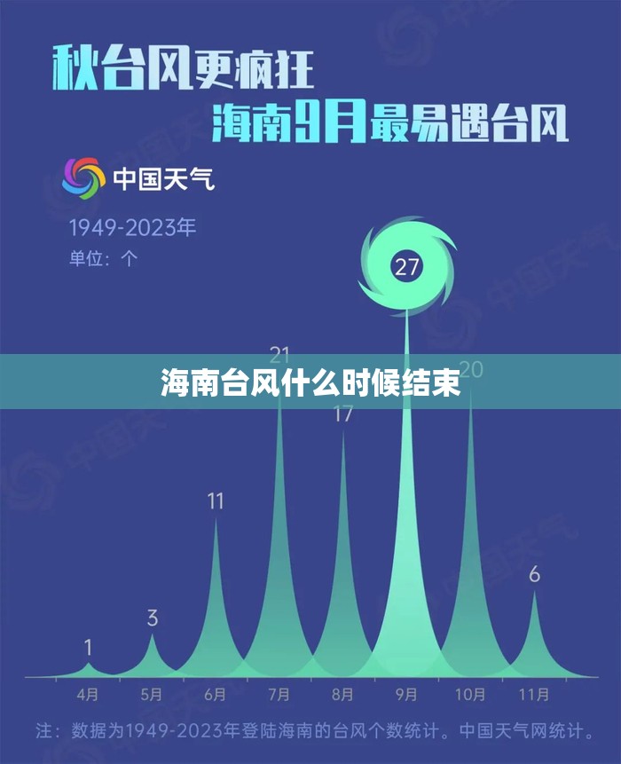 海南台风什么时候结束 海南台风什么时候结束