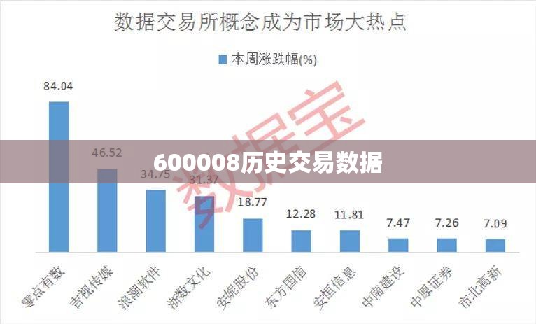 600008历史交易数据