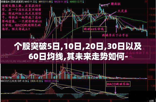 个股突破5日,10日,20日,30日以及60日均线,其未来走势如何-