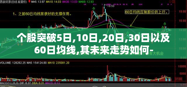 个股突破5日,10日,20日,30日以及60日均线,其未来走势如何-