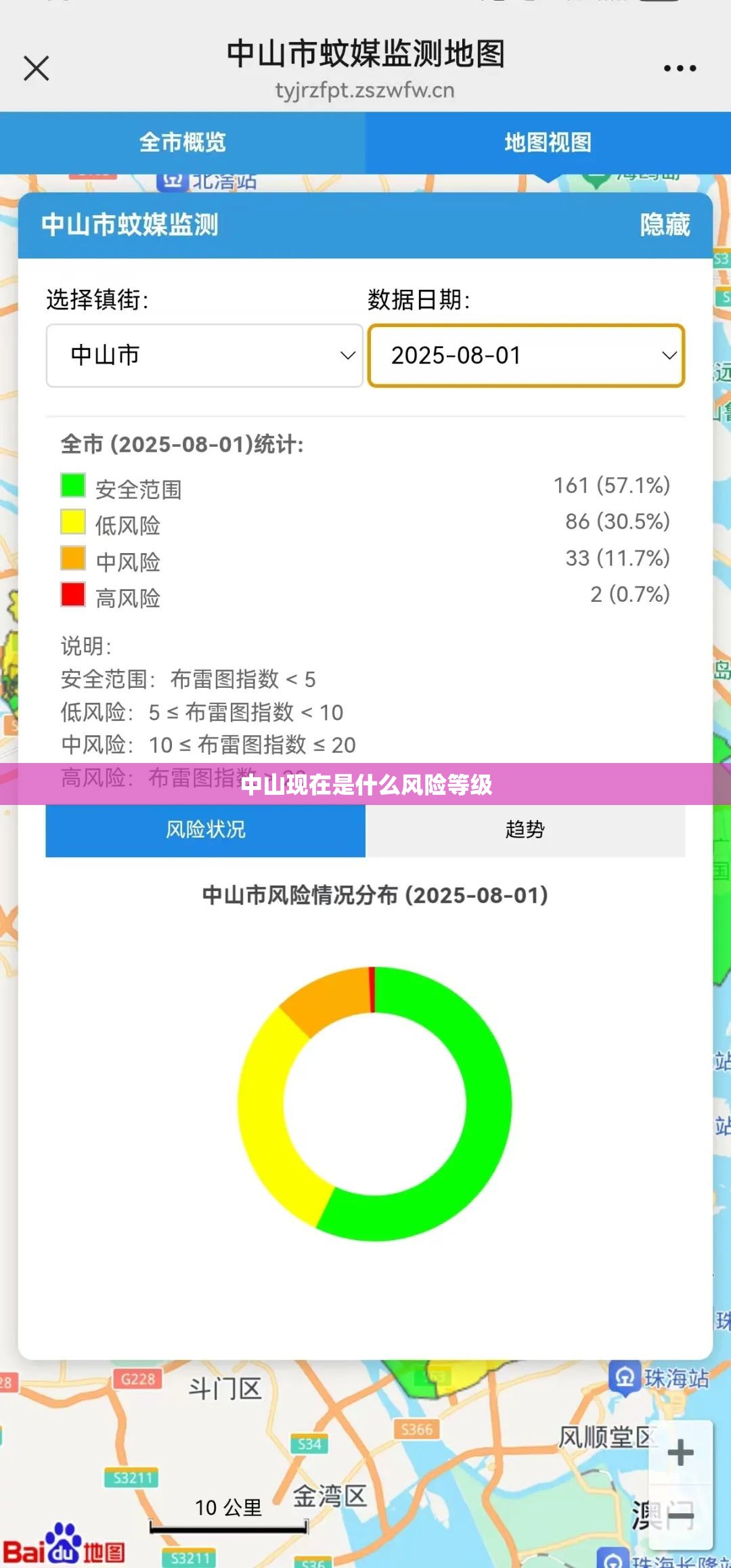 中山现在是什么风险等级
