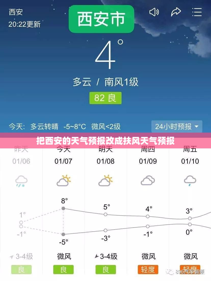 把西安的天气预报改成扶风天气预报