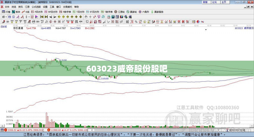 603023威帝股份股吧