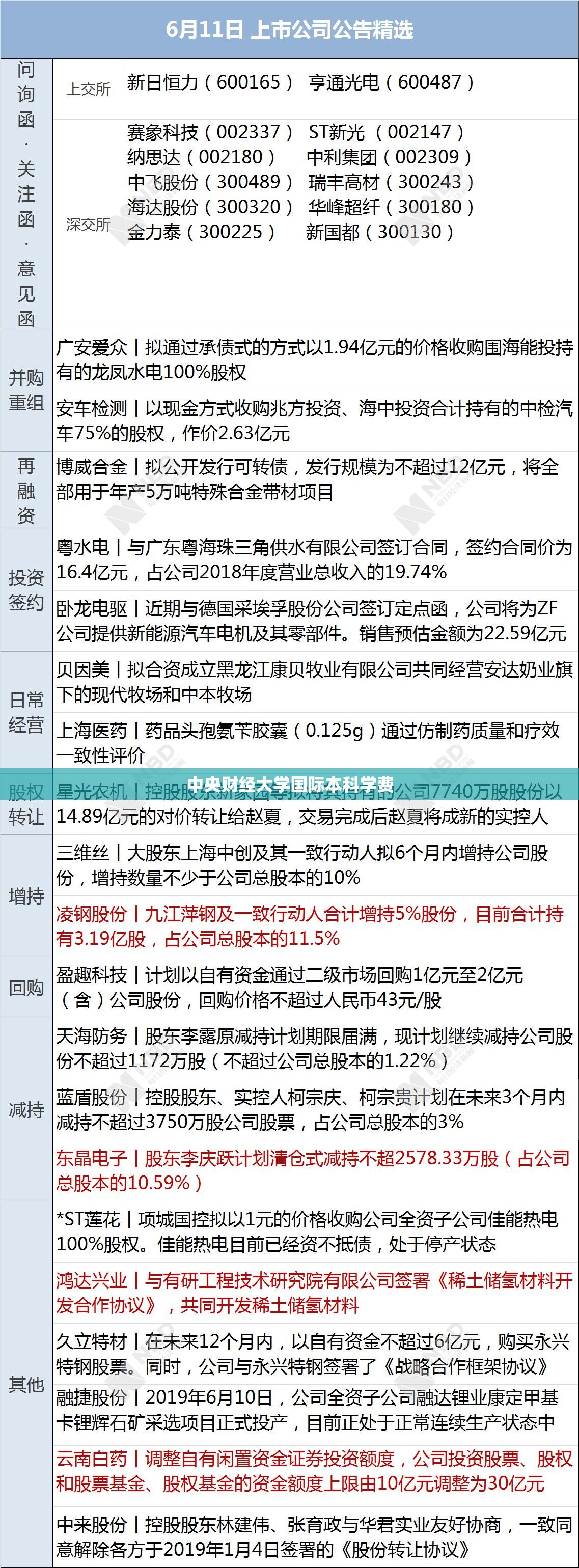 中央财经大学国际本科学费 中央财经大学国际本科学费