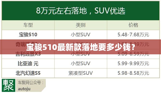 宝骏510最新款落地要多少钱？
