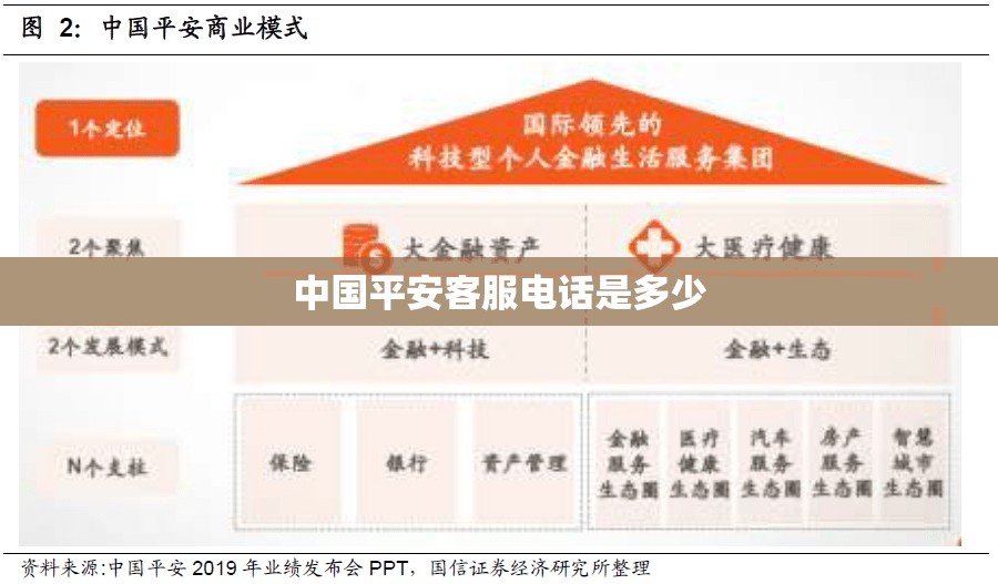 中国平安客服电话是多少 中国平安客服电话是多少