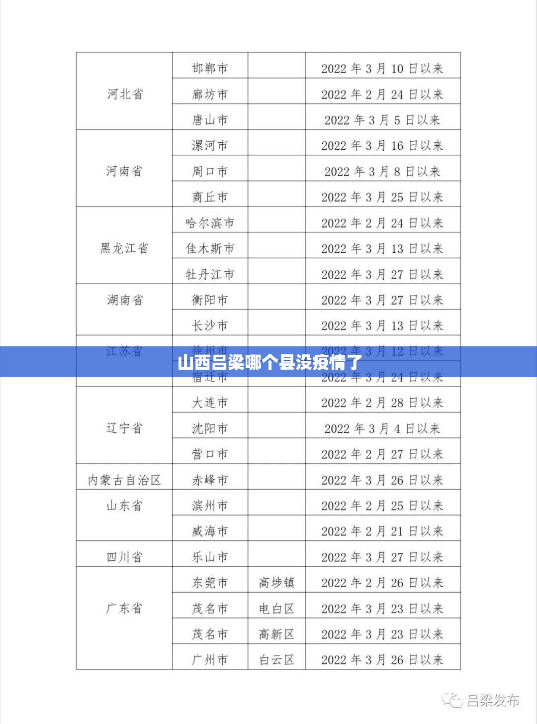 山西吕梁哪个县没疫情了 山西吕梁哪个县没疫情了