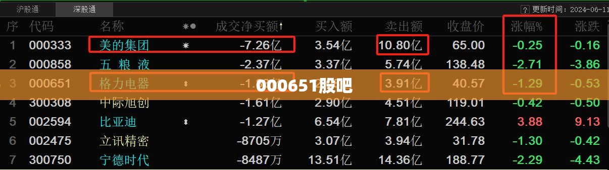 000651股吧 000651股吧