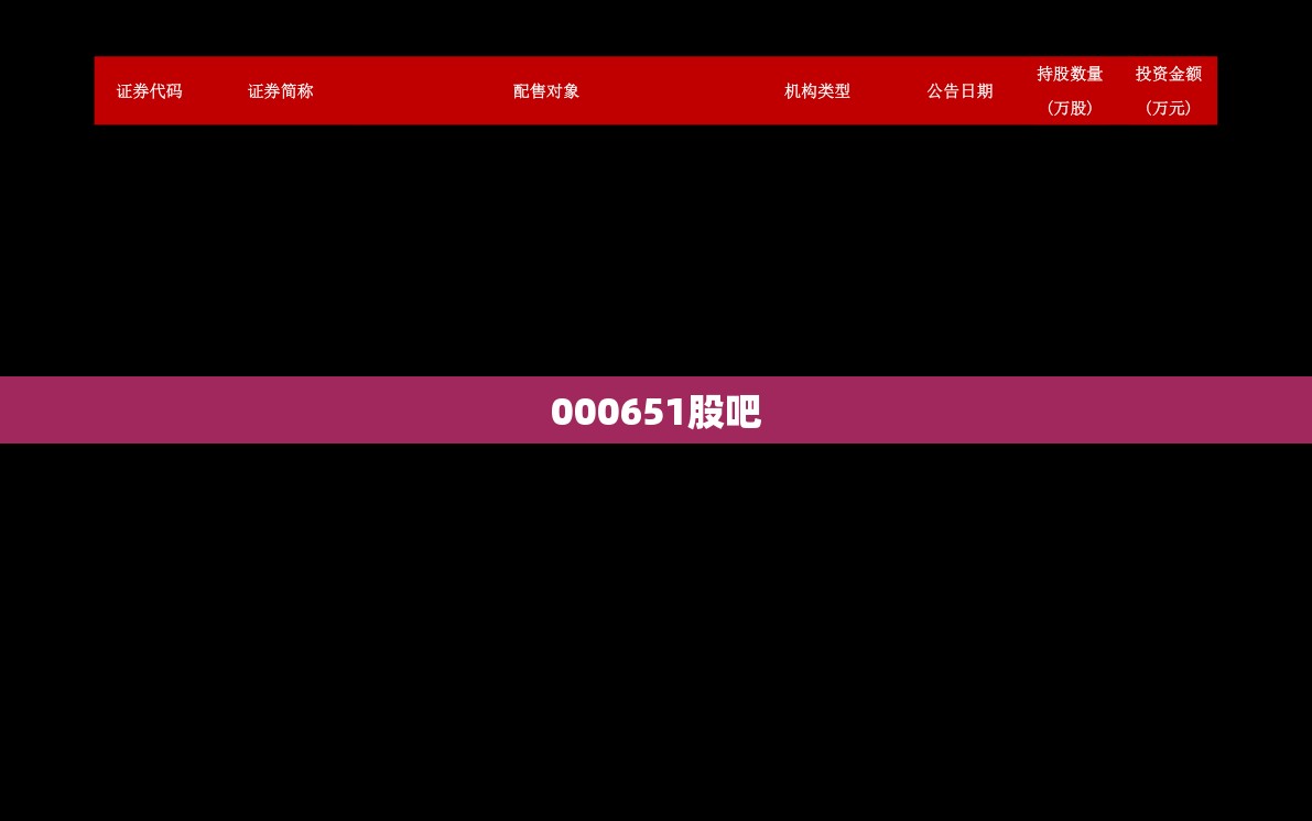 000651股吧 000651股吧