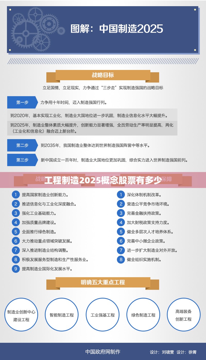 工程制造2025概念股票有多少