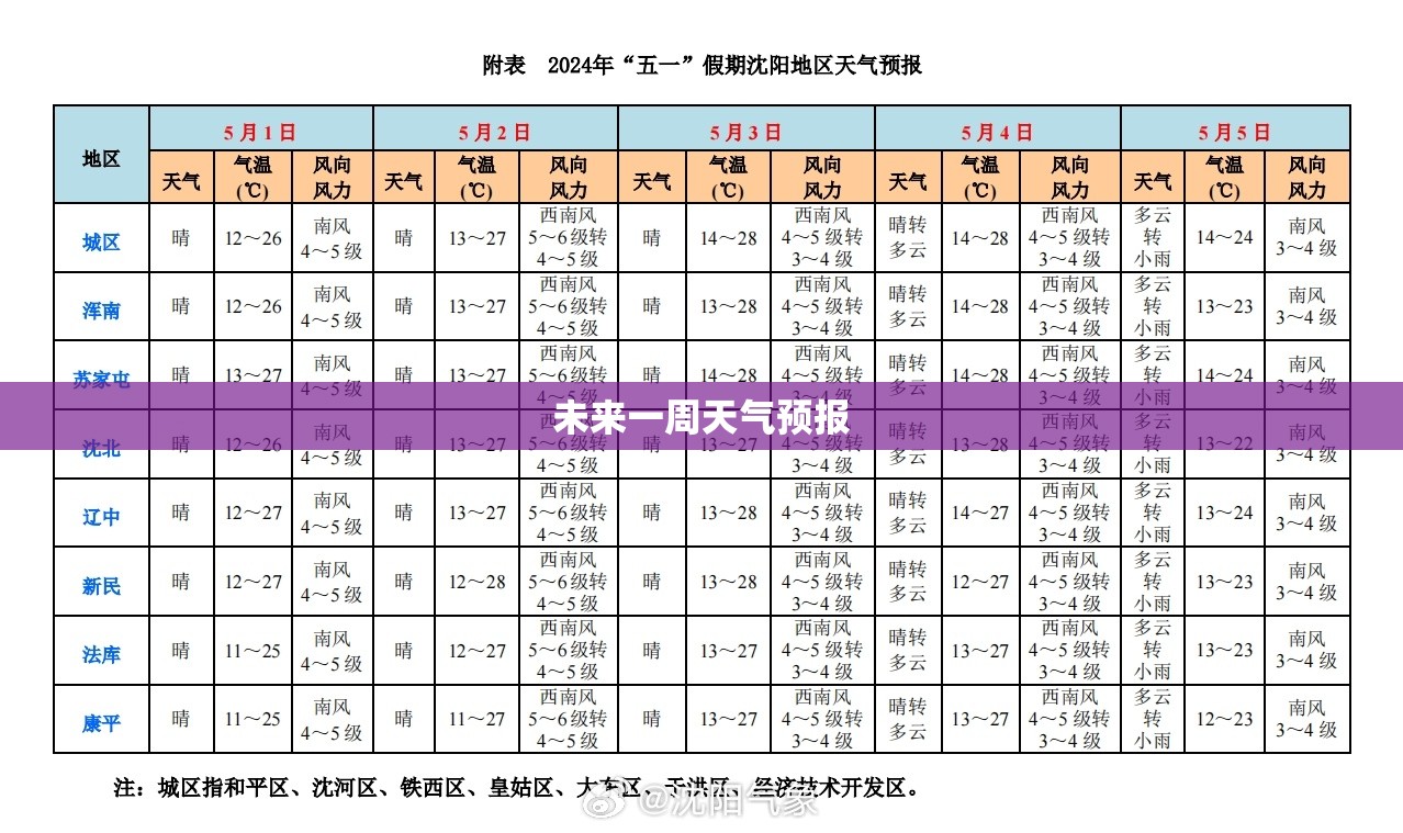 济宁一月26和27日的天气预报
