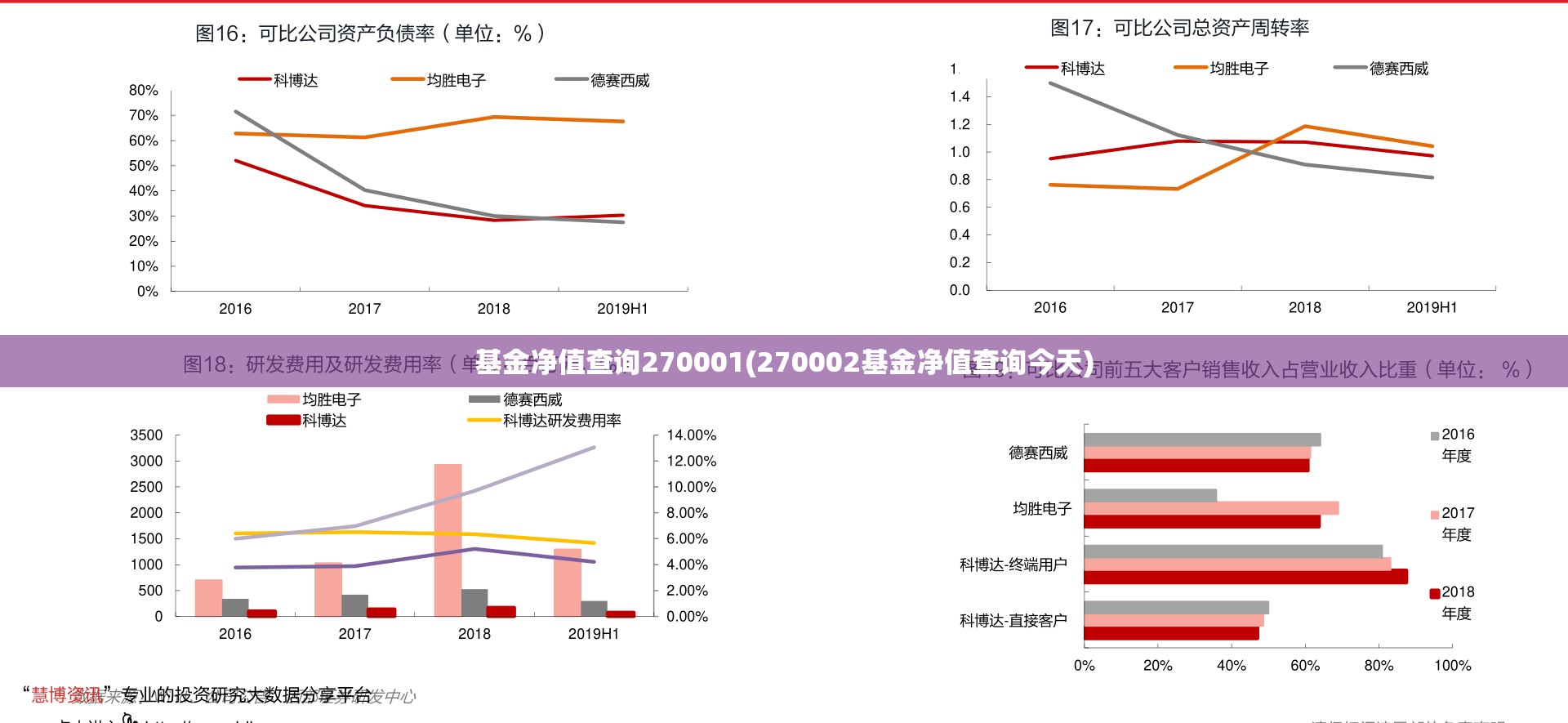基金净值查询270001(270002基金净值查询今天) 基金净值查询270001(270002基金净值查询今天)