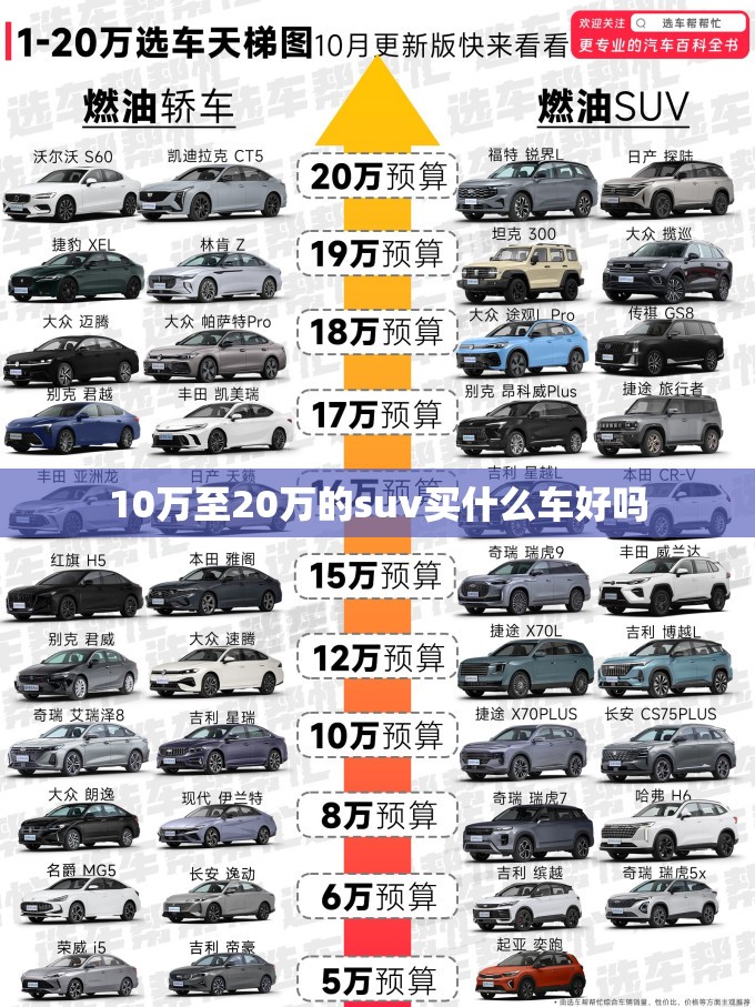 10万至20万的suv买什么车好吗 10万至20万的suv买什么车好吗