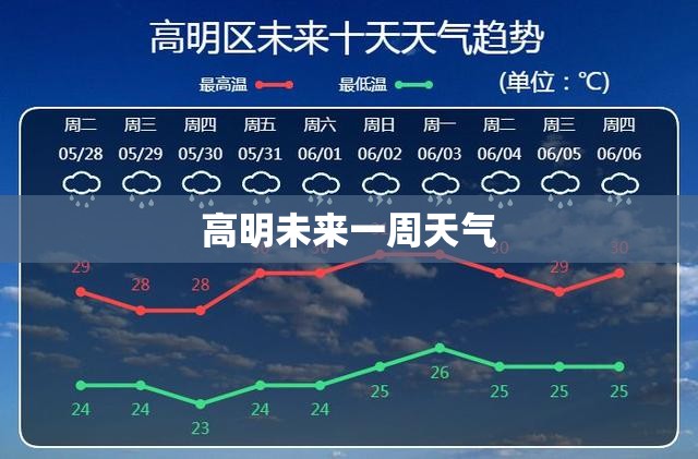 高明未来一周天气 高明未来一周天气
