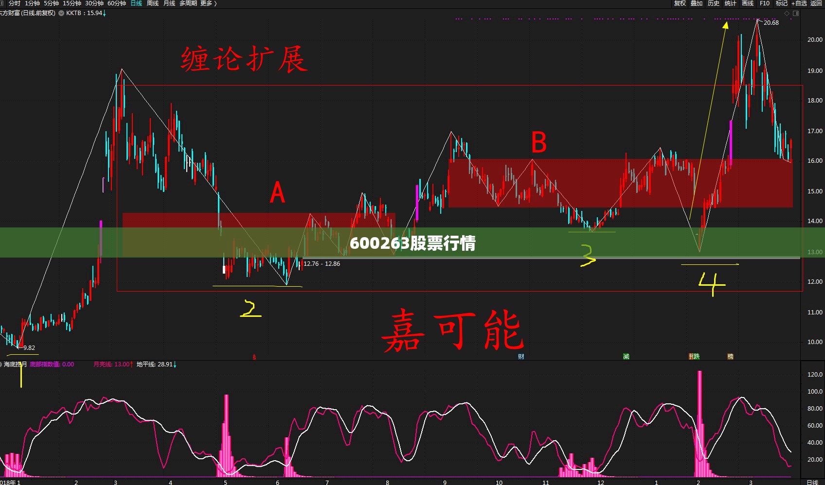 600263股票行情 600263股票行情