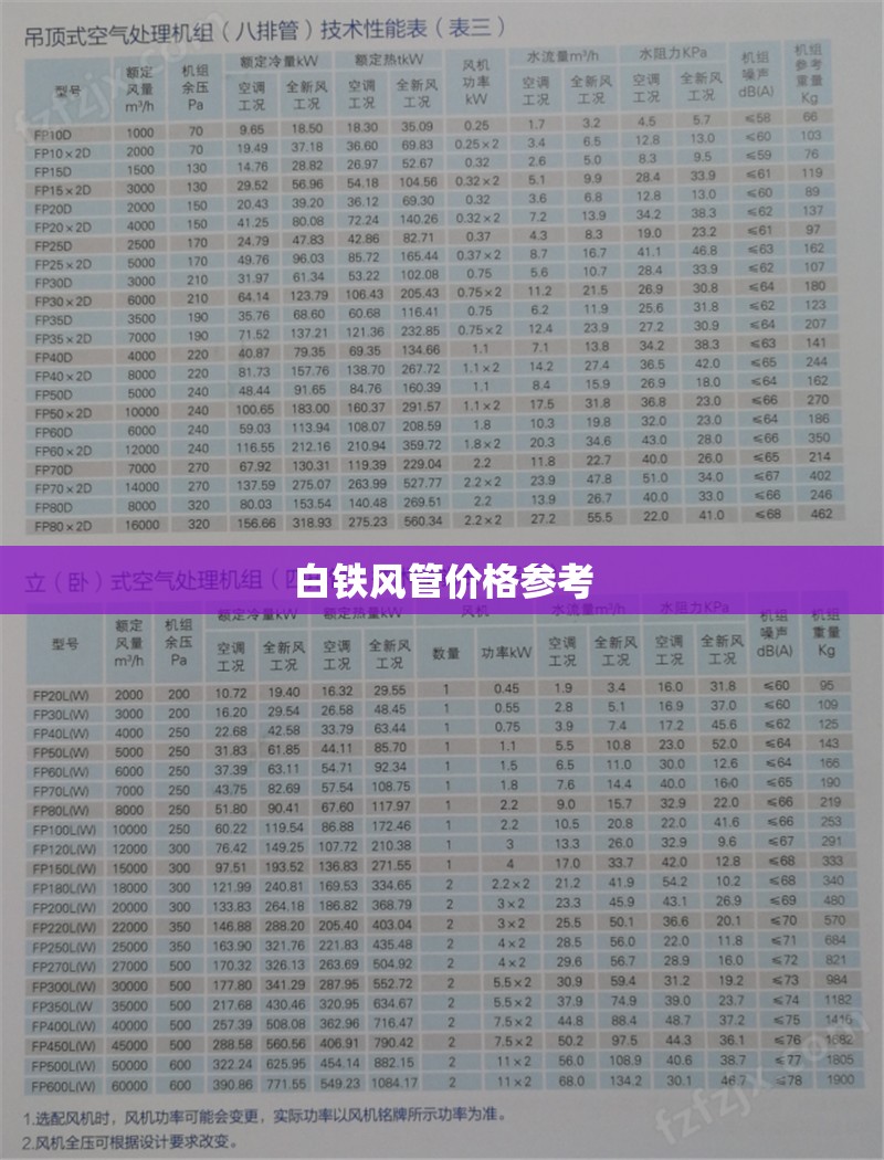 【传祺gm8改装方案/传祺gm8改装外观】