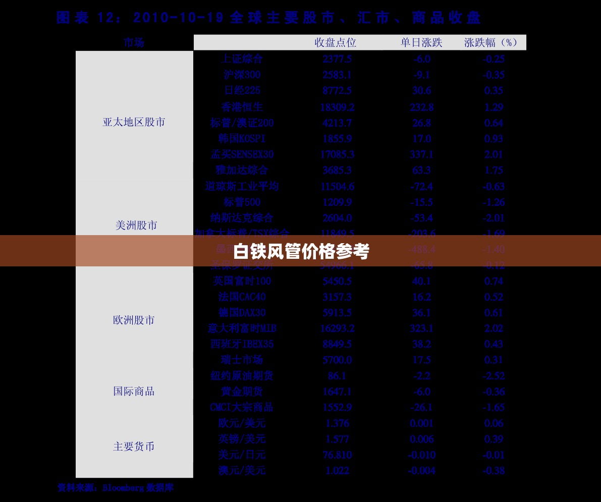 白铁风管价格参考 白铁风管价格参考