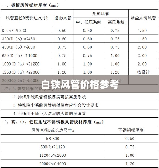 白铁风管价格参考 白铁风管价格参考