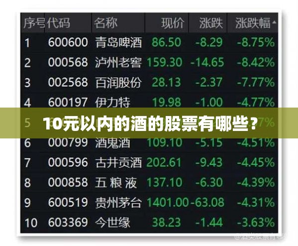 10元以内的酒的股票有哪些？