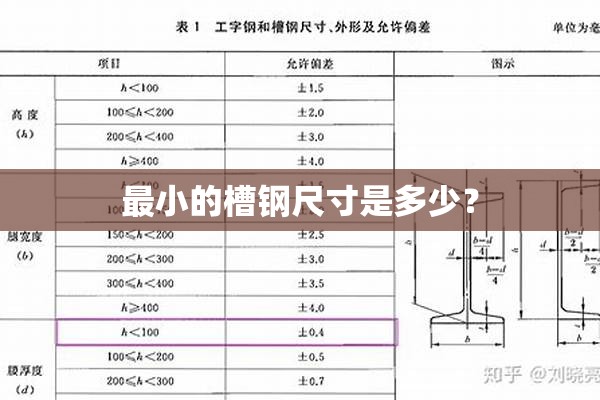 学校食堂检查留样整改报告
