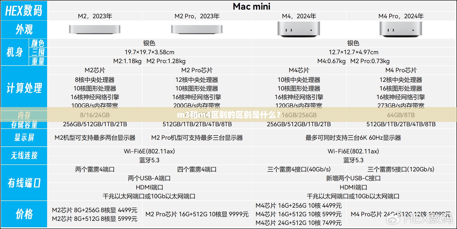 m3和m4区别的区别是什么？