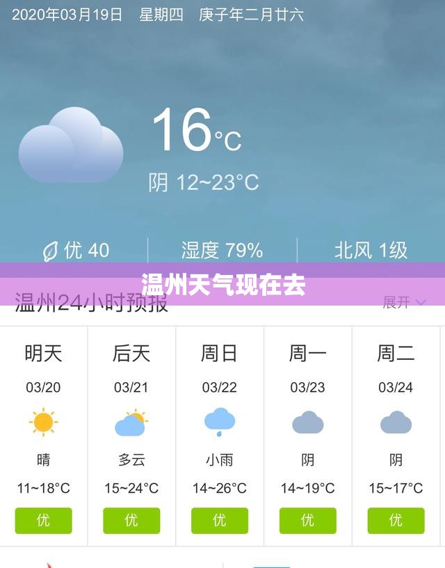 温州天气现在去 温州天气现在去