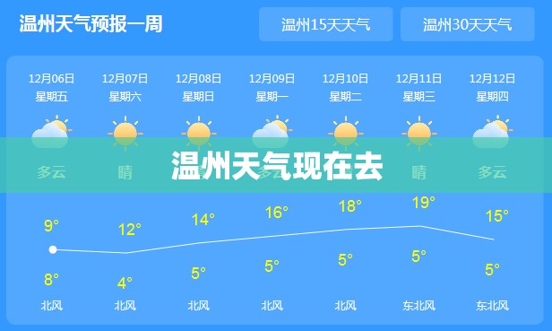 温州天气现在去 温州天气现在去