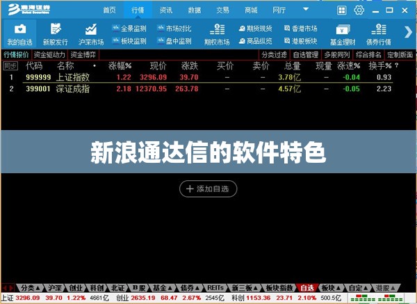 新浪通达信的软件特色