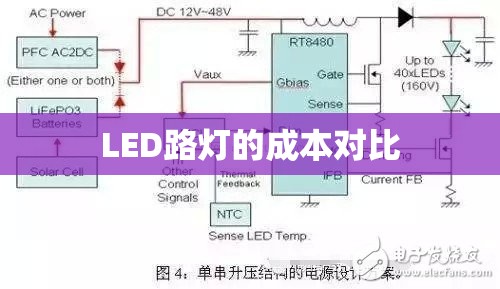 LED路灯的成本对比