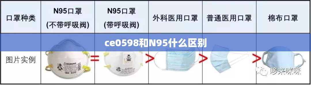 ce0598和N95什么区别 ce0598和N95什么区别